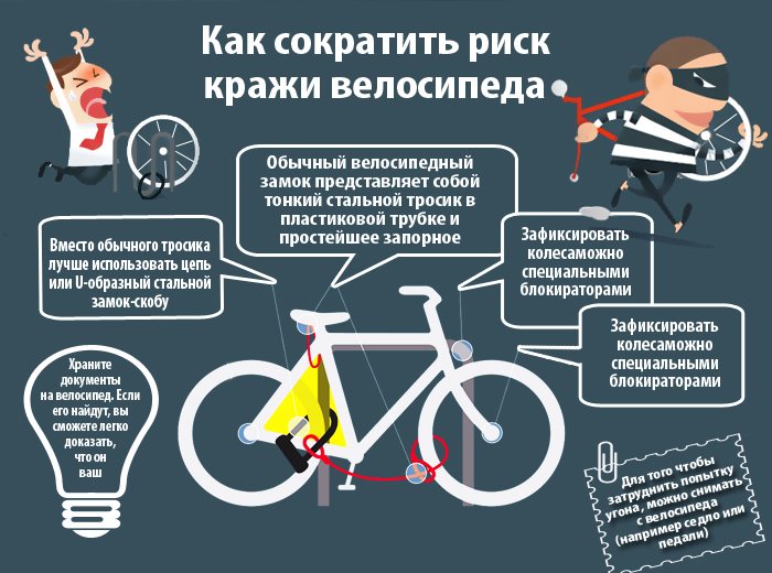 Инфоплакат Как сократить риск кражи велосипеда