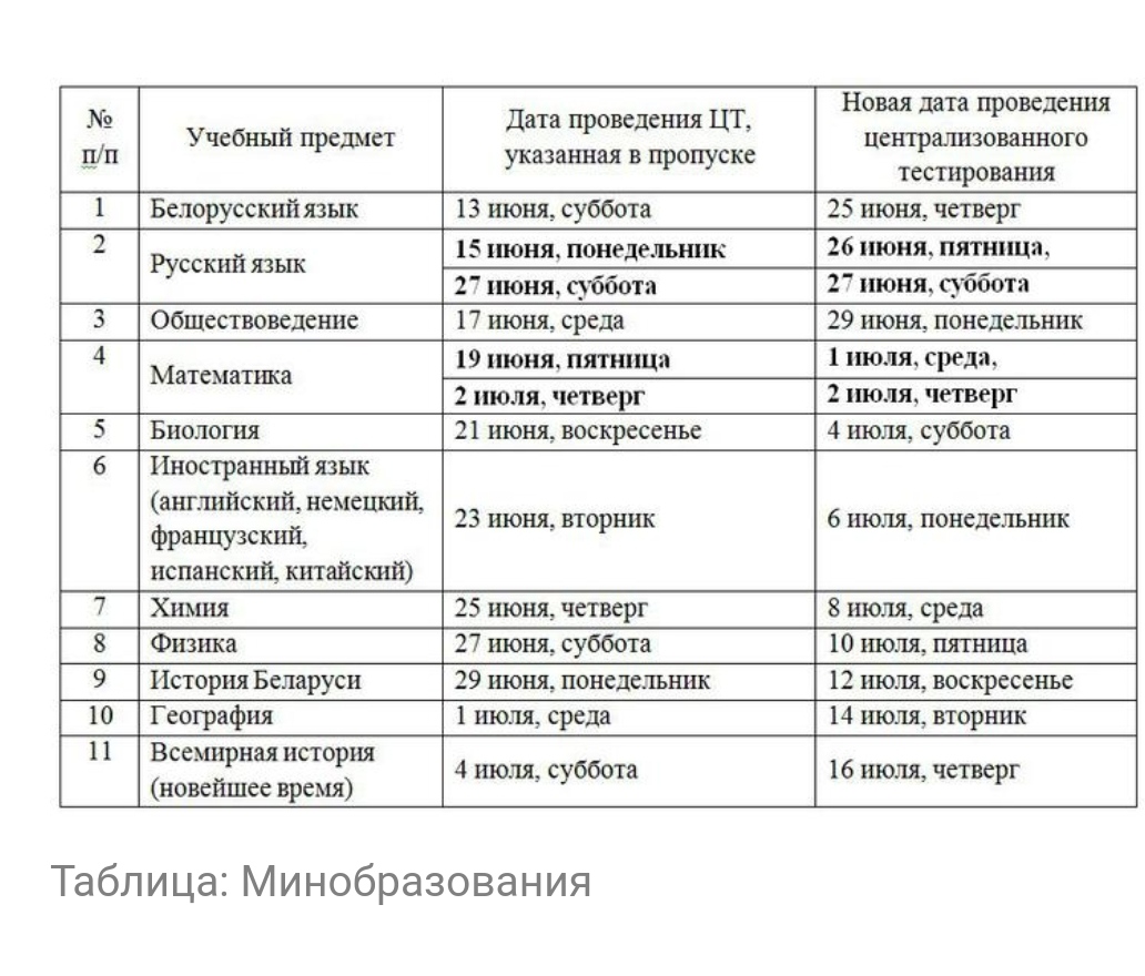 Тест история белоруссии